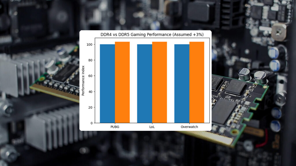 DDR4 DDR5 게임 성능 비교 그래프