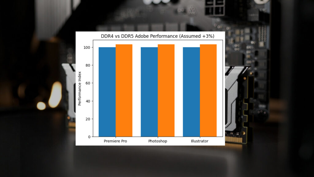 DDR4 DDR5 실제 성능 차이 테스트 결과 프리미어 포토샵 일러스트